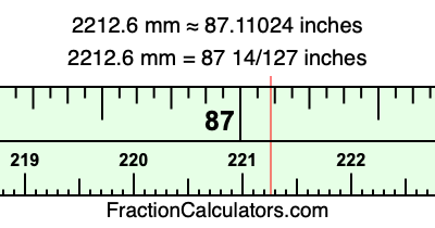 2212.6 mm in inches