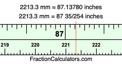 2213.3 mm in inches