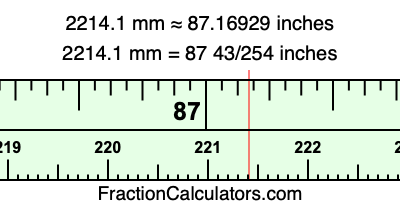 2214.1 mm in inches