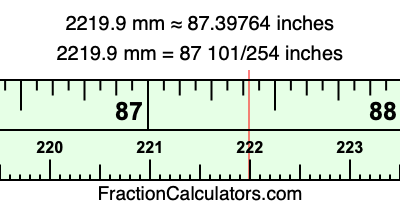 2219.9 mm in inches