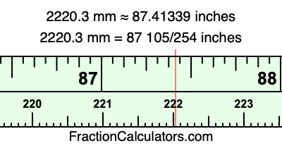 2220.3 mm in inches