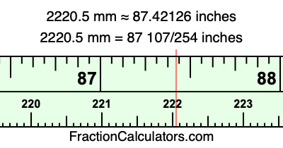 2220.5 mm in inches