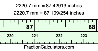 2220.7 mm in inches