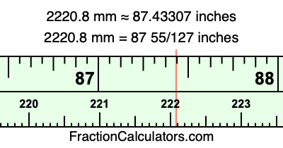2220.8 mm in inches