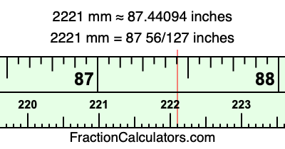 2221 mm in inches