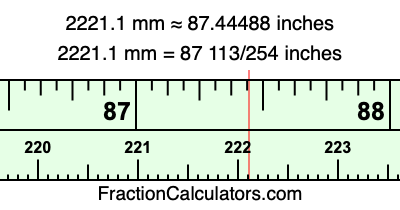 2221.1 mm in inches