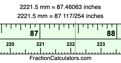 2221.5 mm in inches