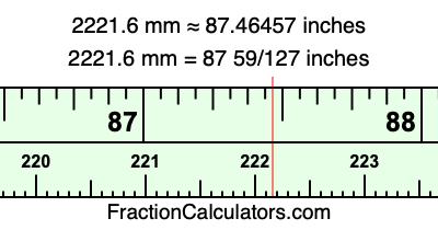 2221.6 mm in inches