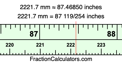 2221.7 mm in inches