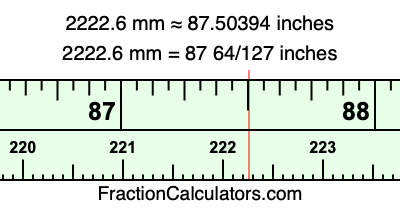 2222.6 mm in inches