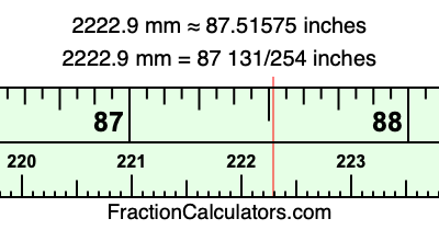 2222.9 mm in inches