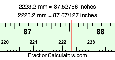 2223.2 mm in inches
