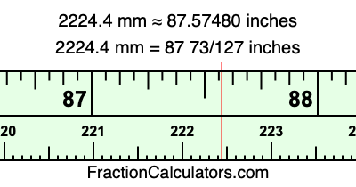2224.4 mm in inches