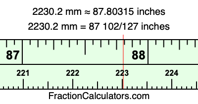 2230.2 mm in inches