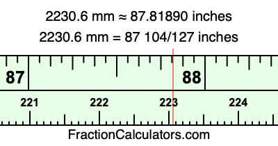 2230.6 mm in inches