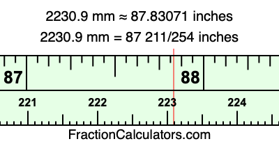 2230.9 mm in inches