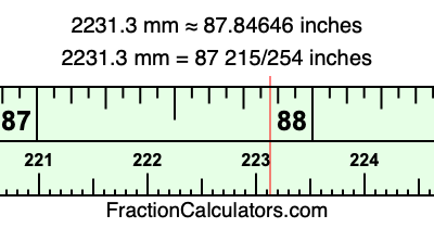 2231.3 mm in inches