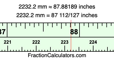 2232.2 mm in inches
