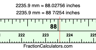 2235.9 mm in inches