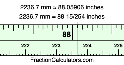 2236.7 mm in inches