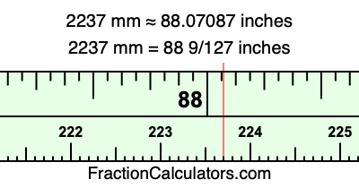 2237 mm in inches