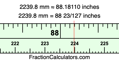 2239.8 mm in inches