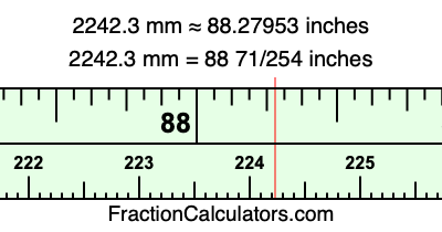 2242.3 mm in inches