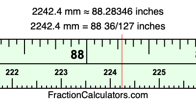2242.4 mm in inches