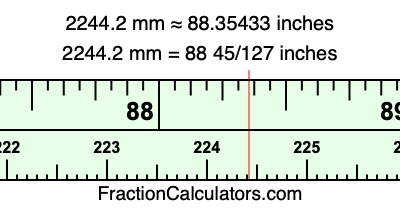 2244.2 mm in inches