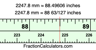 2247.8 mm in inches