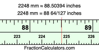 2248 mm in inches