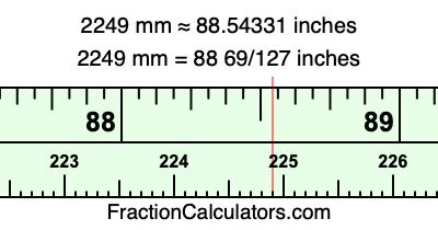 2249 mm in inches