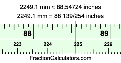2249.1 mm in inches