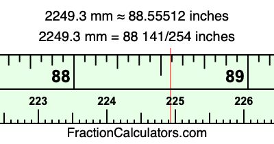 2249.3 mm in inches