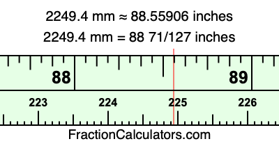 2249.4 mm in inches