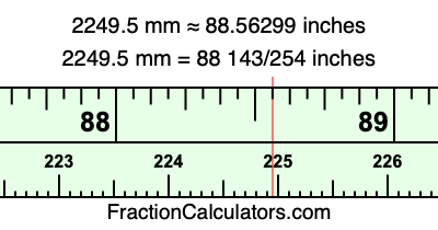 2249.5 mm in inches