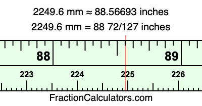 2249.6 mm in inches
