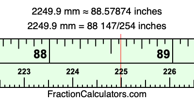 2249.9 mm in inches