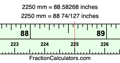 2250 mm in inches