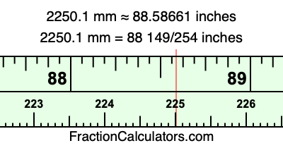 2250.1 mm in inches