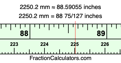2250.2 mm in inches