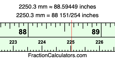 2250.3 mm in inches