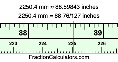2250.4 mm in inches