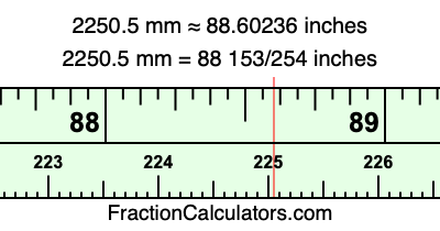 2250.5 mm in inches