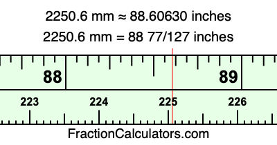 2250.6 mm in inches