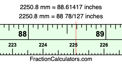 2250.8 mm in inches