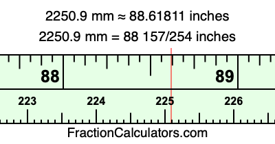 2250.9 mm in inches