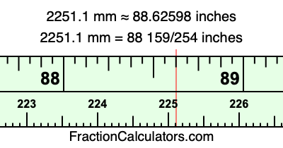 2251.1 mm in inches