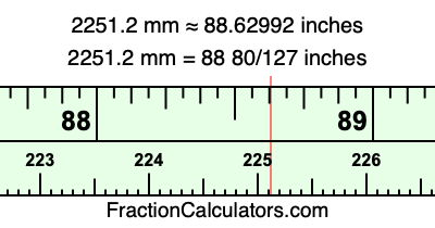 2251.2 mm in inches