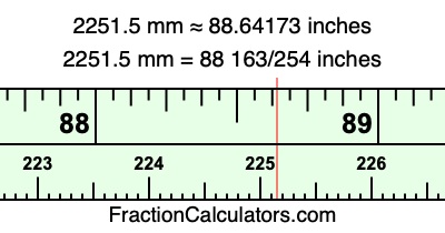 2251.5 mm in inches